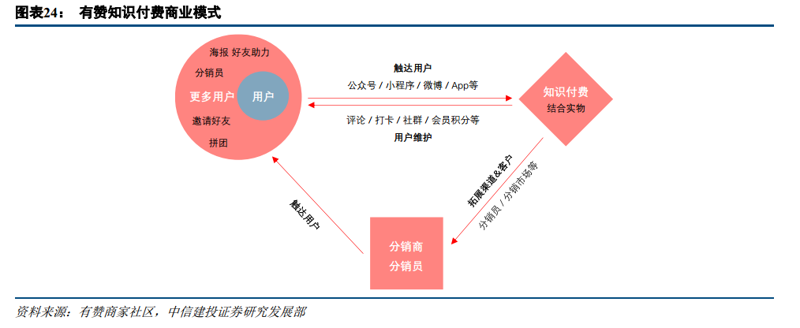 如何选择适合的课程分销系统