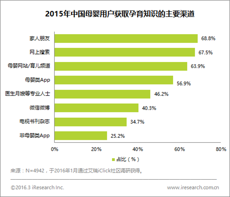 打造知识付费网站:成本解析