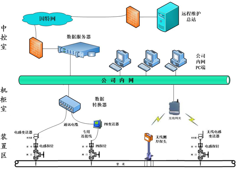 轻松实现在线教学变现:课程分销系统使用技巧